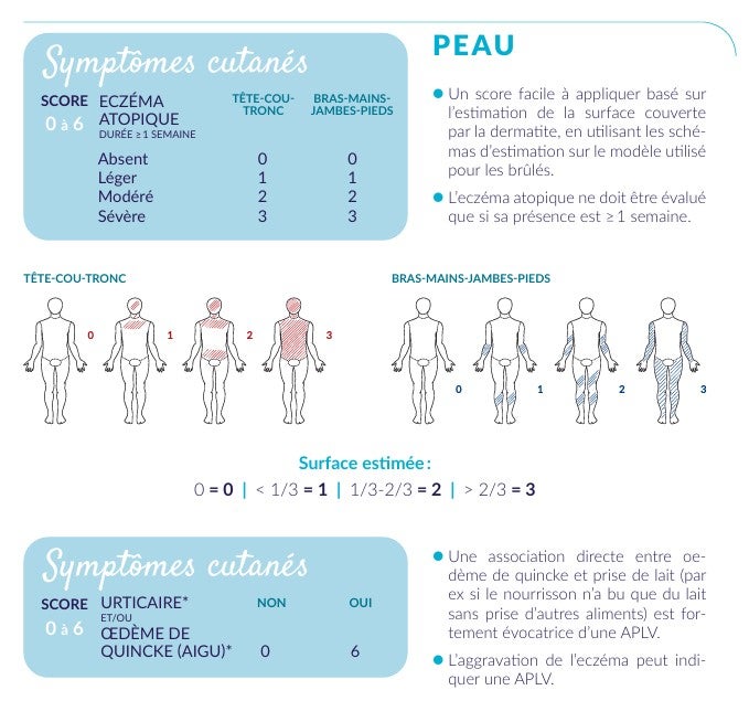 symptomes
