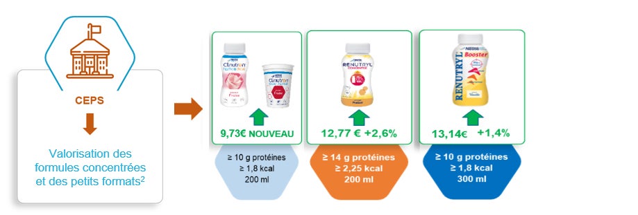 Valorisation des formules concentrées