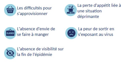 Dépister les-situations à risque de dénutrition