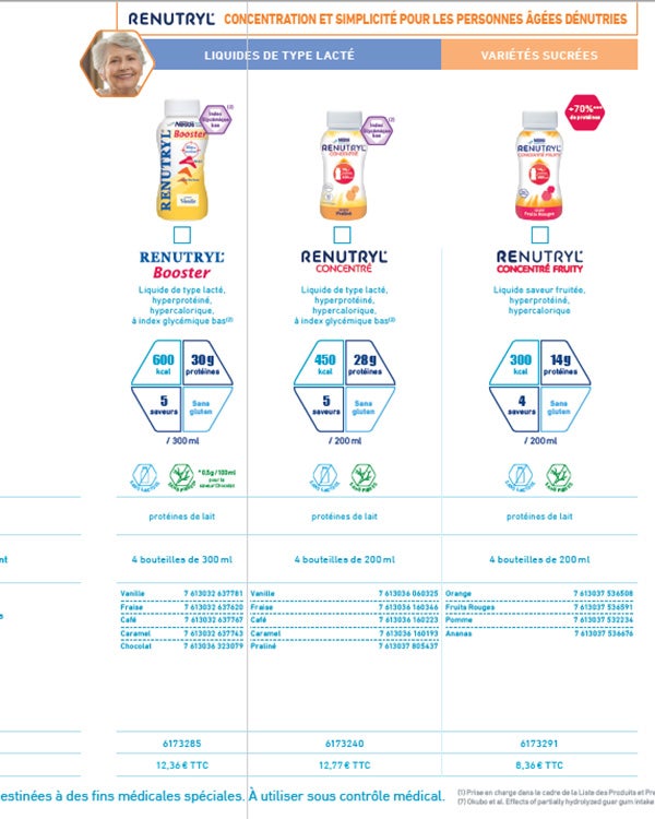 L'essentiel de la dénutrition