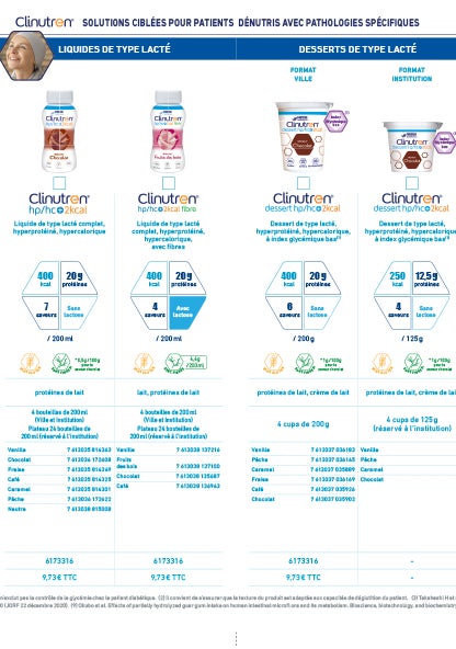 L'essentiel de la dénutrition