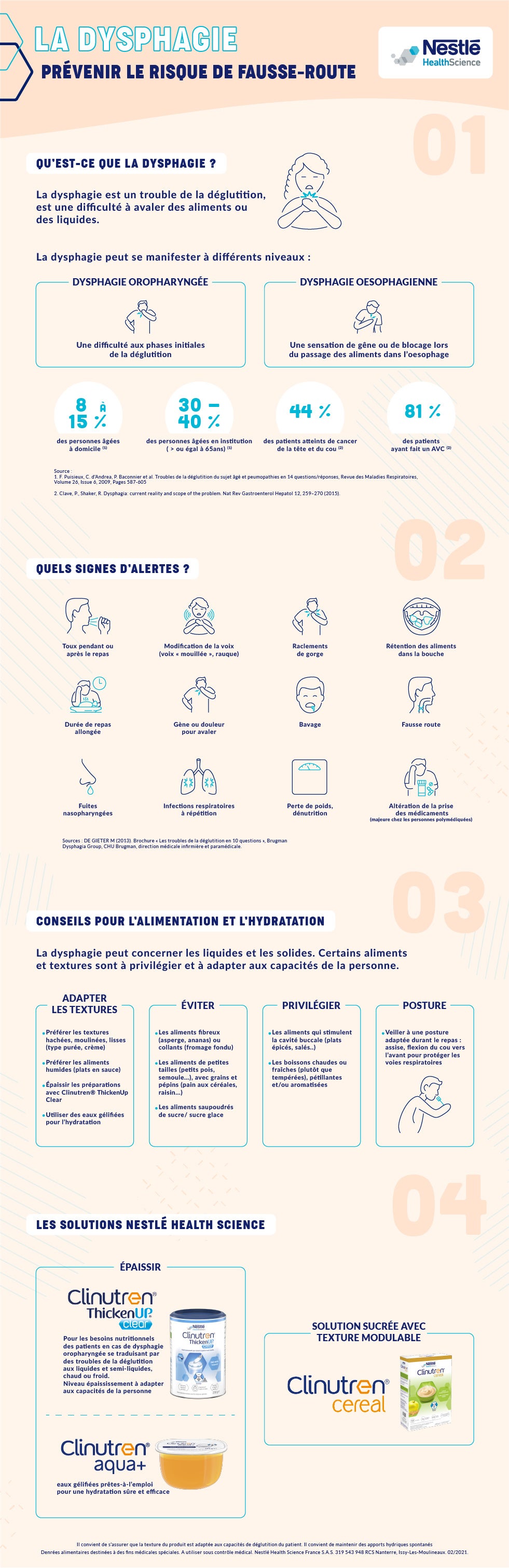 La dysphagie : prévenir le risque de fausse-route infographie-dysphagie-prevenir-le-risque-de-fausse-route