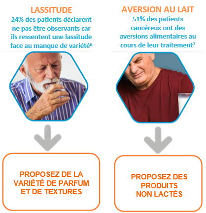 Lassitude aversion au lait