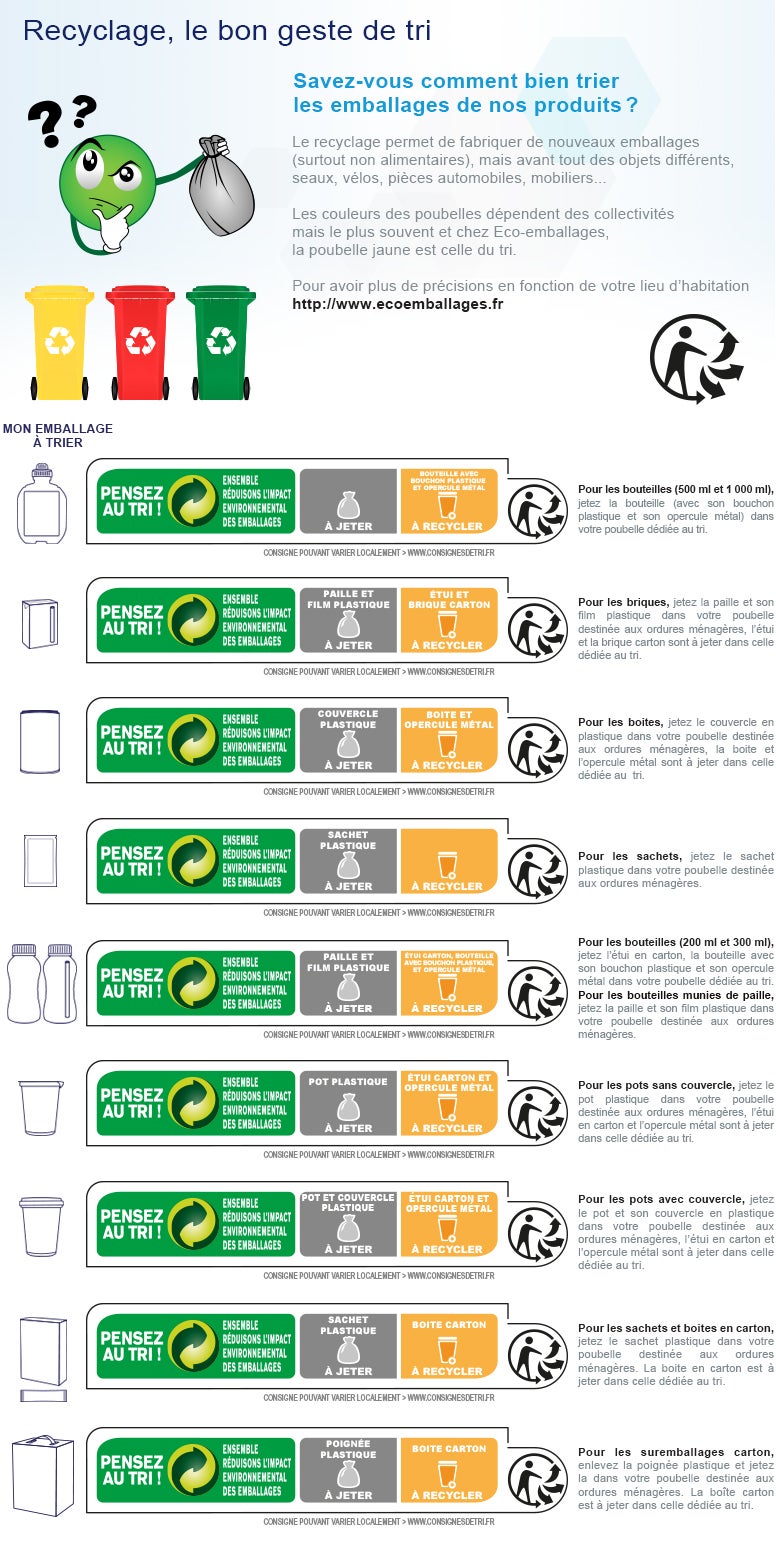 recyclage le bon geste du tri