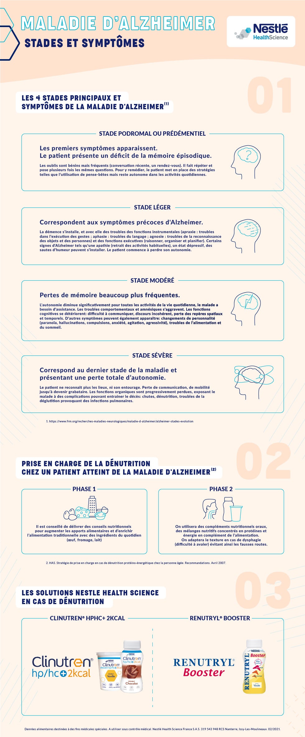 Guide complet sur la Maladie d'Alzheimer