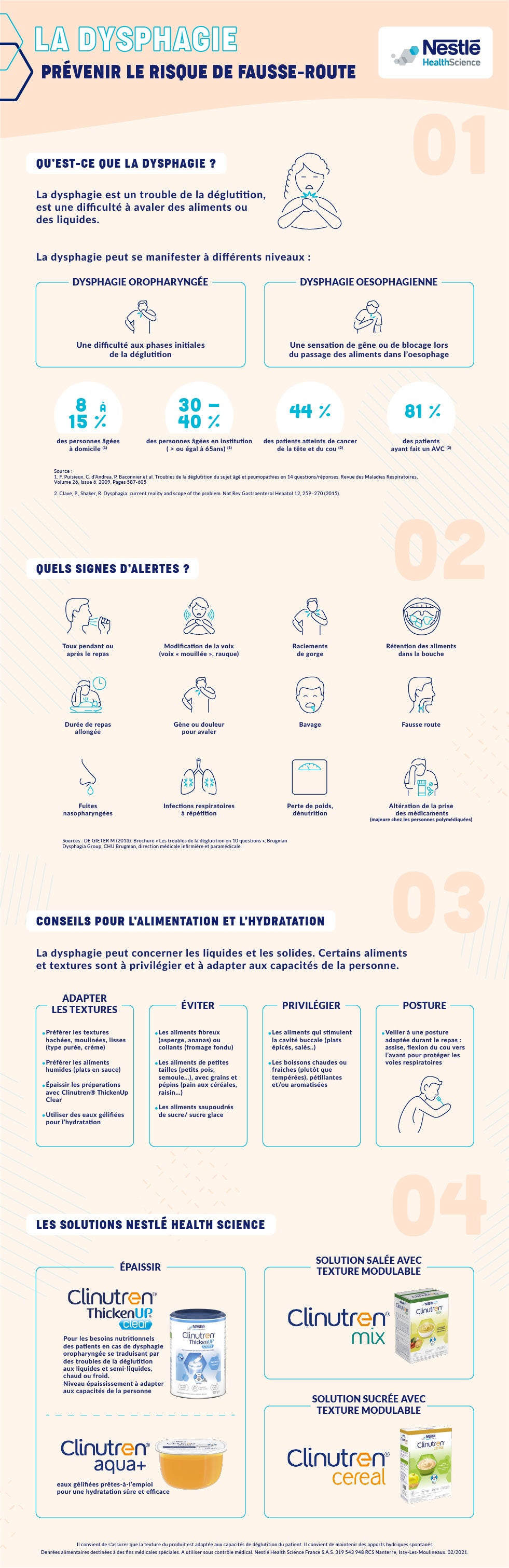 La dysphagie : prévenir le risque de fausse-route infographie-dysphagie-prevenir-le-risque-de-fausse-route