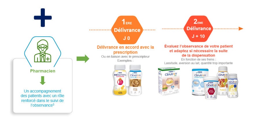 Delivrance
