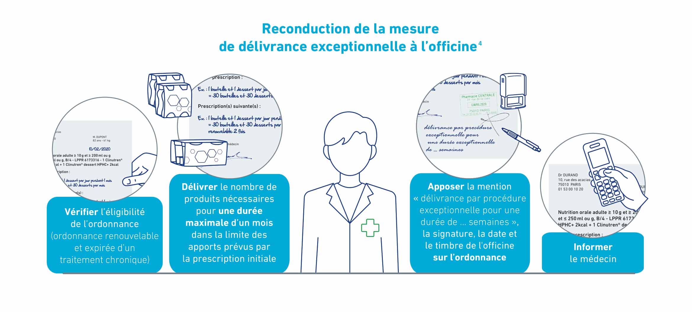 Reconduction pharmacie
