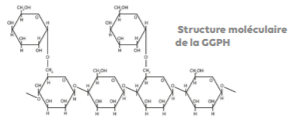Structure moléculaire GGPH