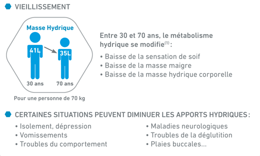 Visuel déshydratation